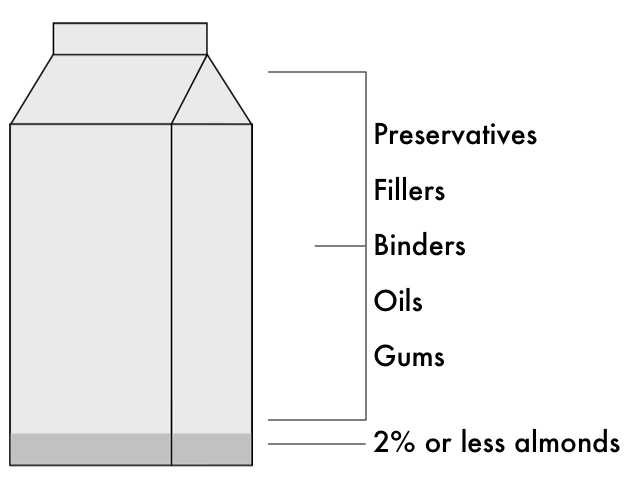 Tranditional milk with its ingredients